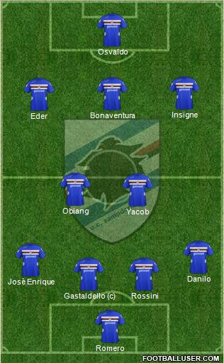 Sampdoria Formation 2012