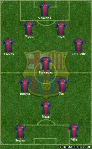 F.C. Barcelona Formation 2012