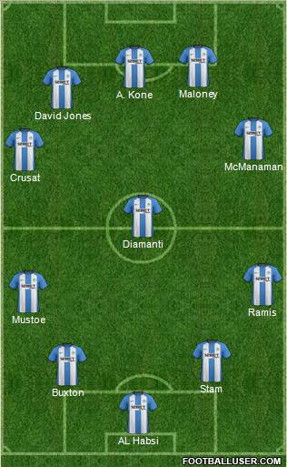 Wigan Athletic Formation 2012