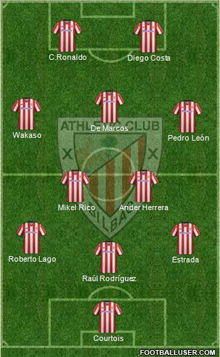 Bilbao Athletic Formation 2012