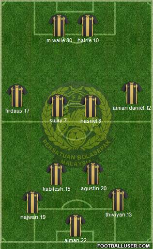 Malaysia Formation 2012