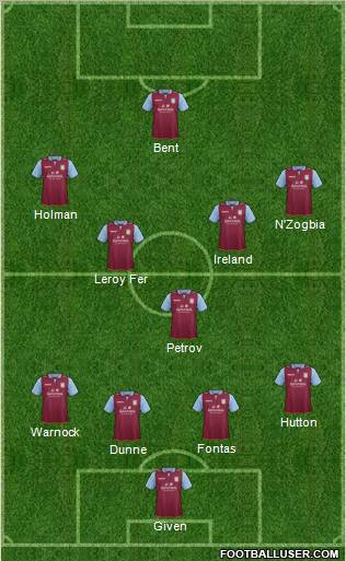 Aston Villa Formation 2012