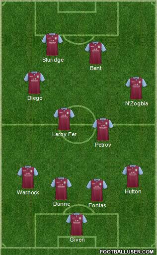 Aston Villa Formation 2012