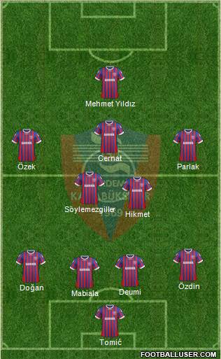 Kardemir Demir-Çelik Karabükspor Formation 2012