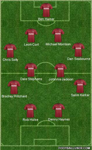 Charlton Athletic Formation 2012