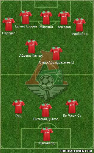 Lokomotiv Moscow Formation 2012