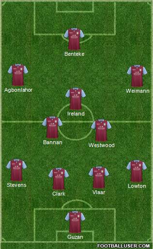 Aston Villa Formation 2012