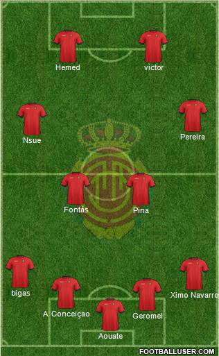 R.C.D. Mallorca S.A.D. Formation 2012