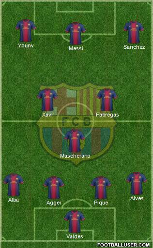 F.C. Barcelona Formation 2012