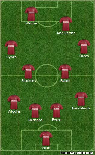 Charlton Athletic Formation 2012