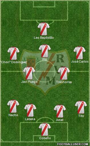 Rayo Vallecano de Madrid S.A.D. Formation 2012