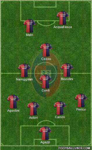 Cagliari Formation 2012