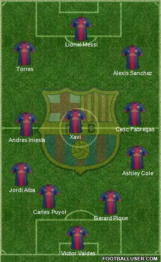 F.C. Barcelona Formation 2012