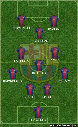 F.C. Barcelona Formation 2012