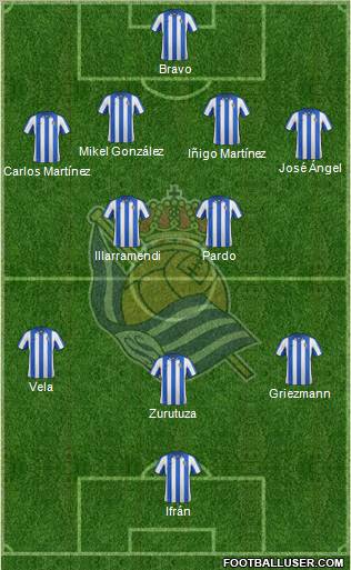 Real Sociedad S.A.D. Formation 2012