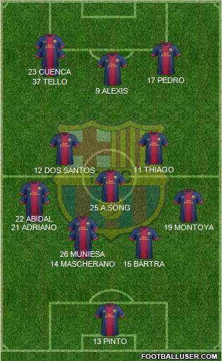 F.C. Barcelona B Formation 2012