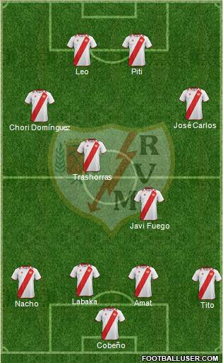 Rayo Vallecano de Madrid S.A.D. Formation 2012