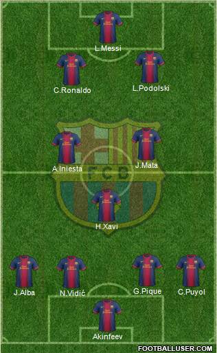 F.C. Barcelona Formation 2012