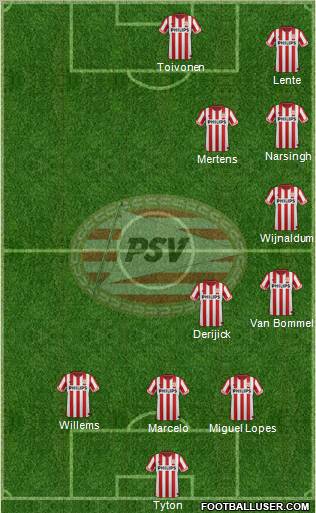 PSV Formation 2012