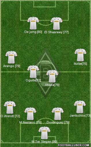 Borussia Mönchengladbach Formation 2012