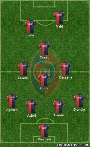 Cagliari Formation 2012