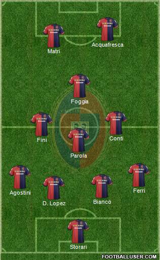 Cagliari Formation 2012