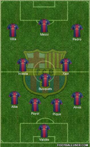 F.C. Barcelona Formation 2012