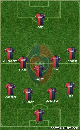 Cagliari Formation 2012