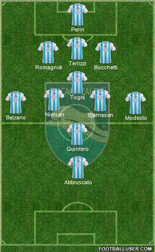 Pescara Formation 2012