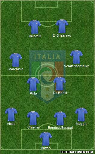 Italy Formation 2012