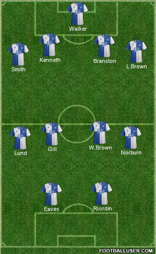 Bristol Rovers Formation 2012