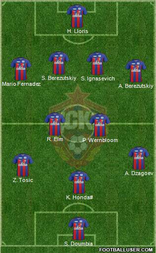 CSKA Moscow Formation 2012