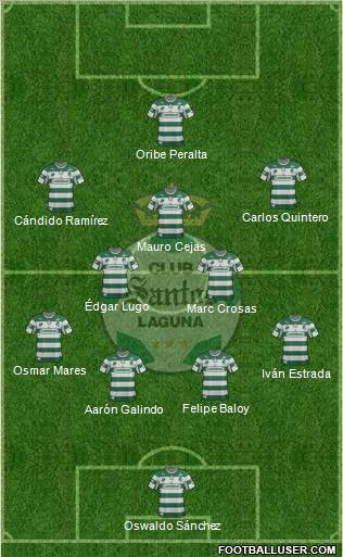 Club Deportivo Santos Laguna Formation 2012