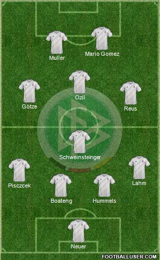 Germany Formation 2012