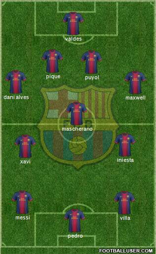 F.C. Barcelona Formation 2012