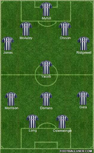 West Bromwich Albion Formation 2012