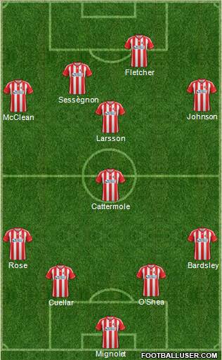 Sunderland Formation 2012