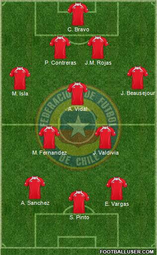 Chile Formation 2012