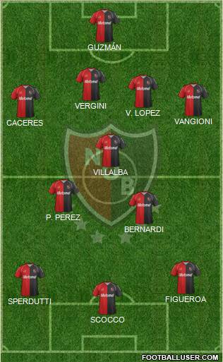 Newell's Old Boys Formation 2012