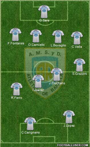 Atlético Rafaela Formation 2012