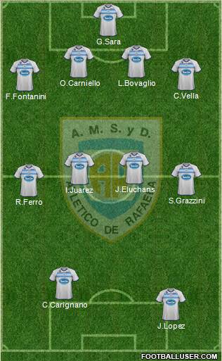 Atlético Rafaela Formation 2012