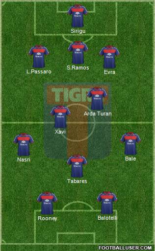 Tigre Formation 2012