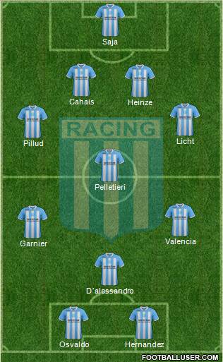 Racing Club Formation 2012