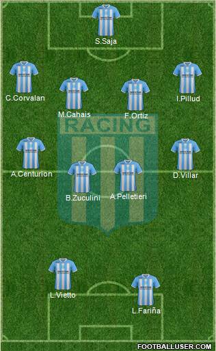 Racing Club Formation 2012