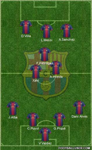 F.C. Barcelona Formation 2012