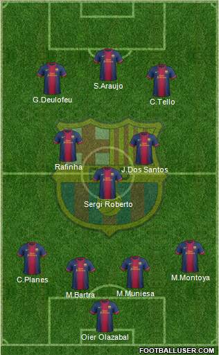 F.C. Barcelona B Formation 2012