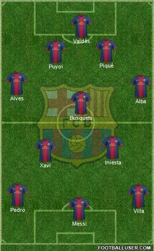 F.C. Barcelona Formation 2012