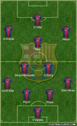 F.C. Barcelona Formation 2012