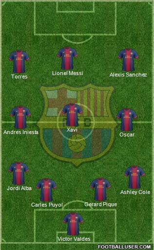 F.C. Barcelona Formation 2012