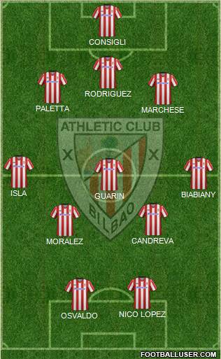 Bilbao Athletic Formation 2012